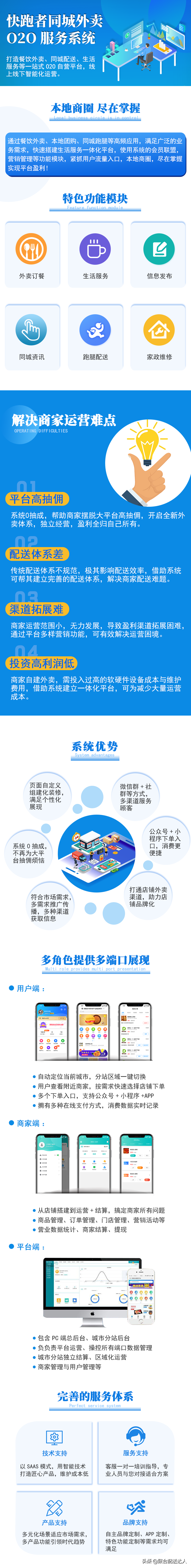 想要在本地建立自己的外卖平台，该从何入手？