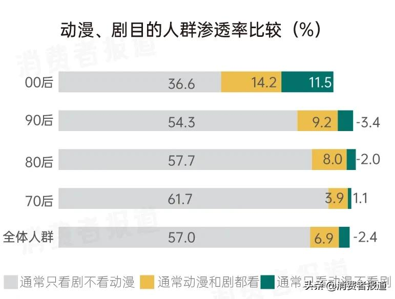 国漫又双叒叕崛起了?