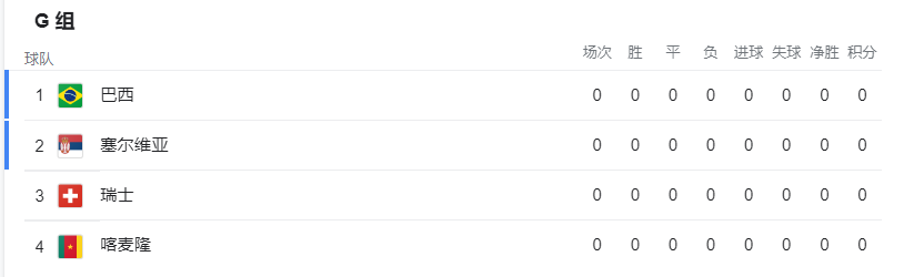 2021年6月29日世界杯(哥斯达黎加搭上末班车，世界杯32队全部产生，列强初检阅)