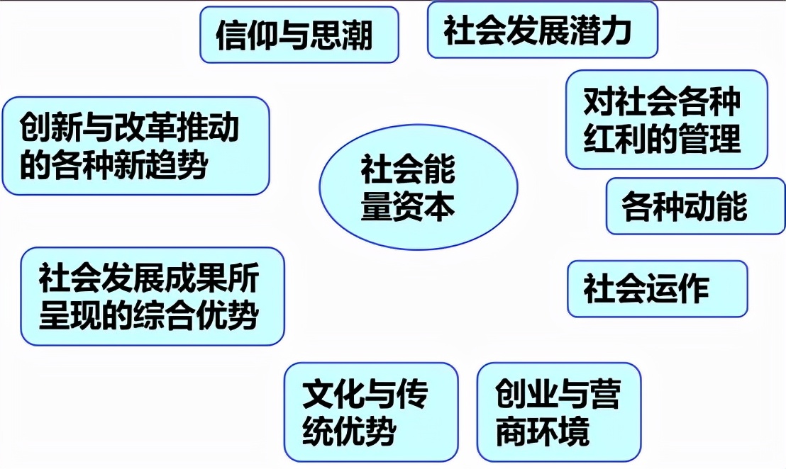 国有资产流失争议和共同富裕背后：从《资本论》到《国有资本论》