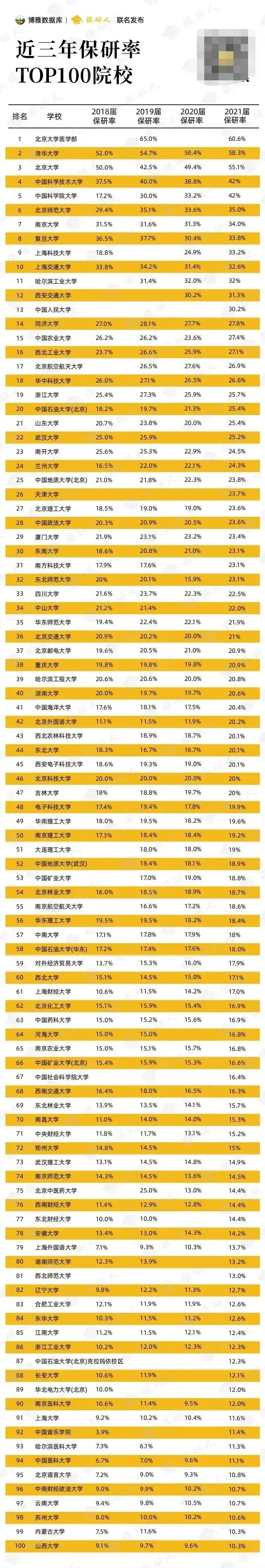 成为研究生的4种途径，大学生和家长尽早了解，除了考研还有3种