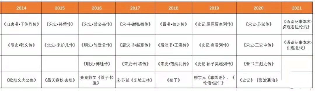 看完近十几年中高考试卷，我发现了成为尖子生的3个秘诀