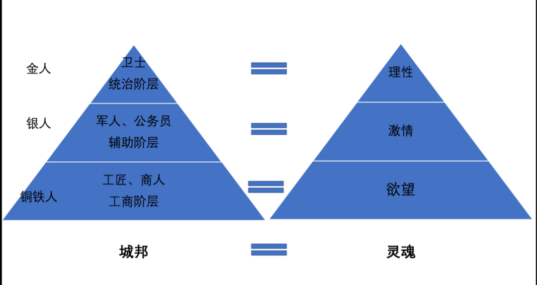 坤鹏论：柏拉图的理型论（三）-坤鹏论