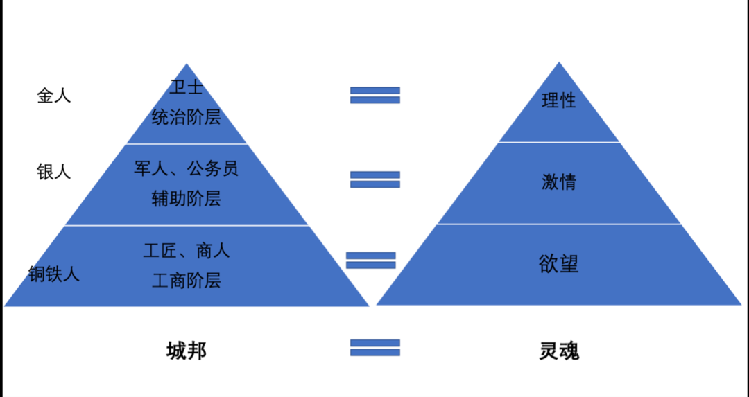 坤鹏论：柏拉图的理型论（三）