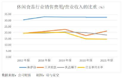 618将至，大消费启航