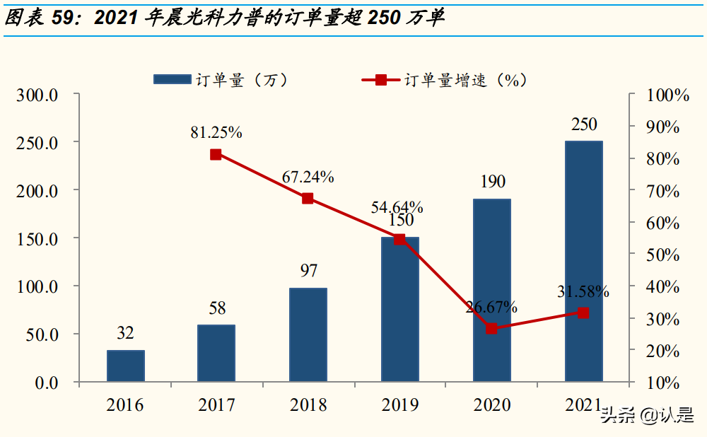 文具行业晨光股份研究报告：缘何稀缺？新路胜算几何？