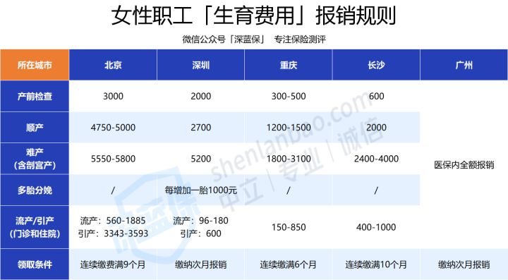 必收藏！生娃前，你一定要知道的这些真相