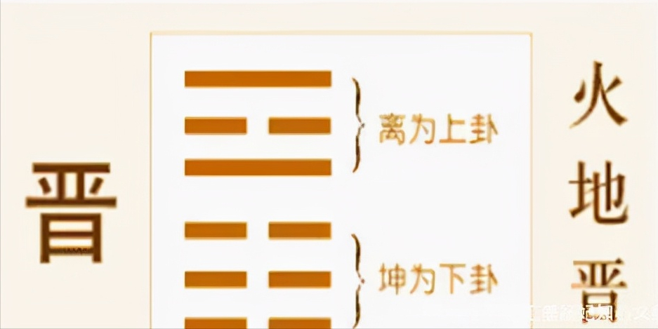 推背图全文详解 第八象：辛未，坤下离上——晋卦，建中之乱始末