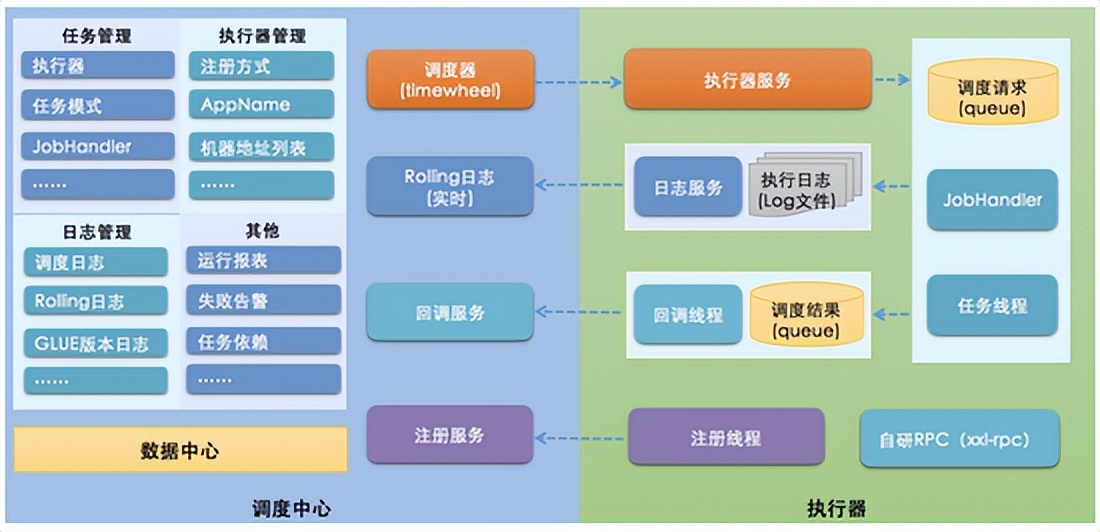 主流定時(shí)任務(wù)解決方案全橫評(píng)