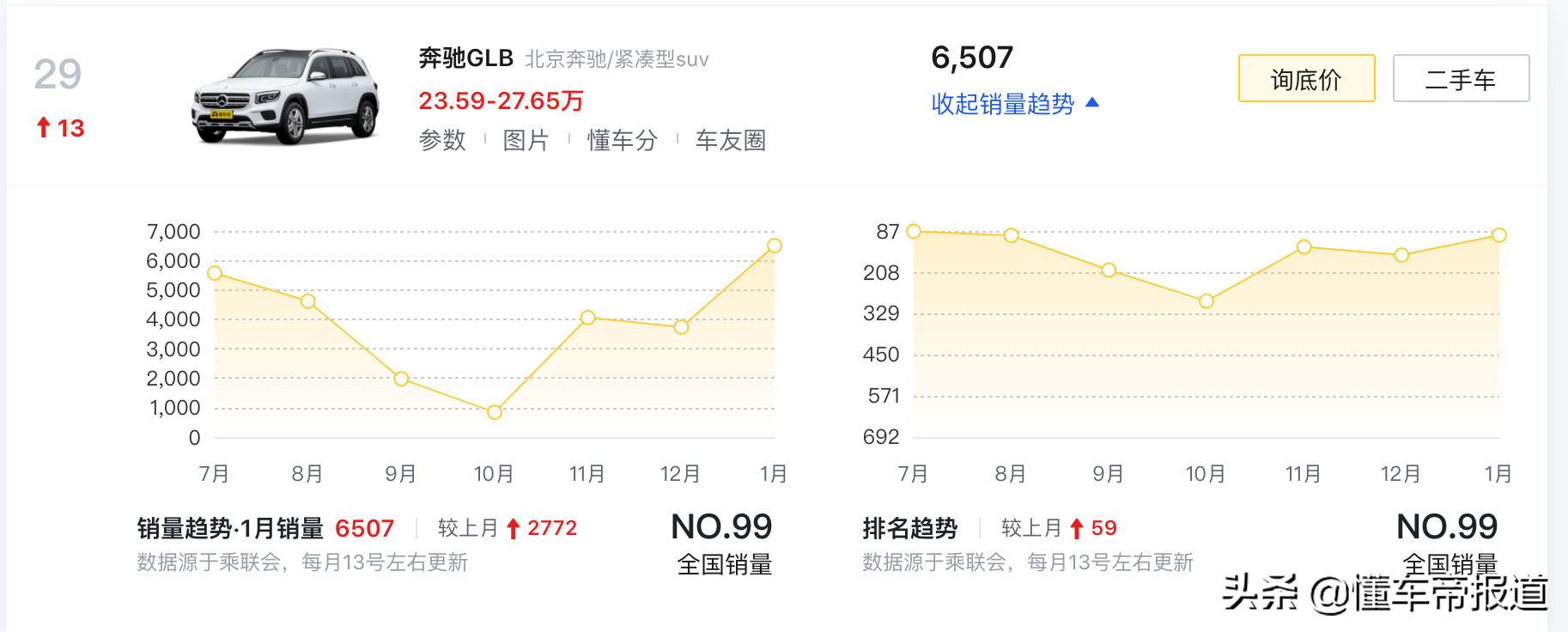 新车 | 售29.59-35.33万元，配置细节优化！2022款奔驰GLB SUV上市