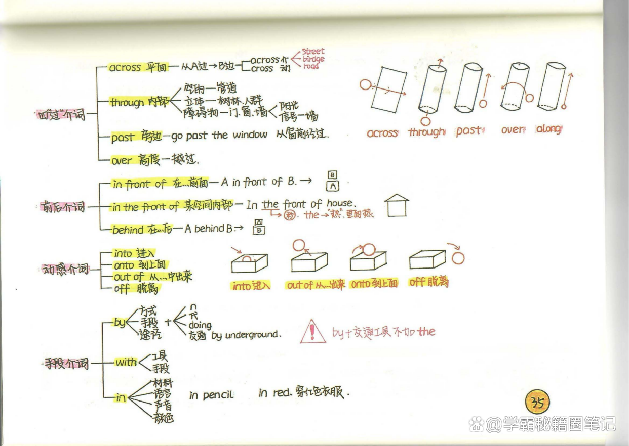 学霸妈妈：手绘新概念英语笔记（导图版好记）｜难怪孩子回回第一