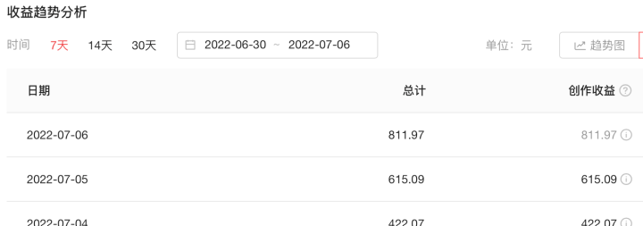 小白掌握标题和封面设置的4个“小技巧”，让你的播放量暴涨