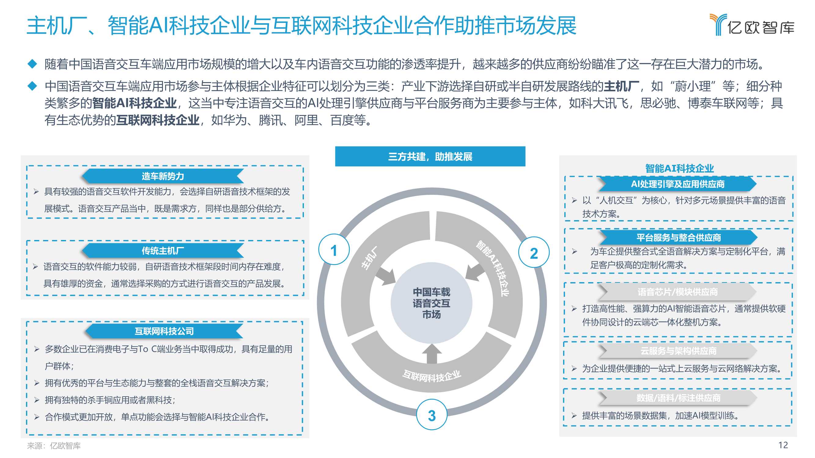 2022中国汽车智能化功能模块系列研究（语音篇）