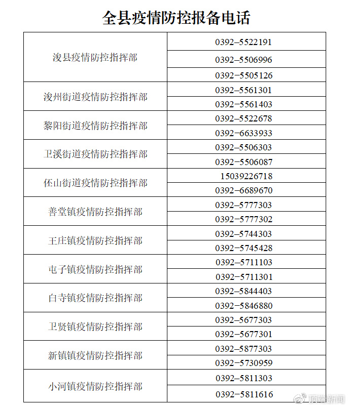 自查！河南6市通报116名密接者活动轨迹