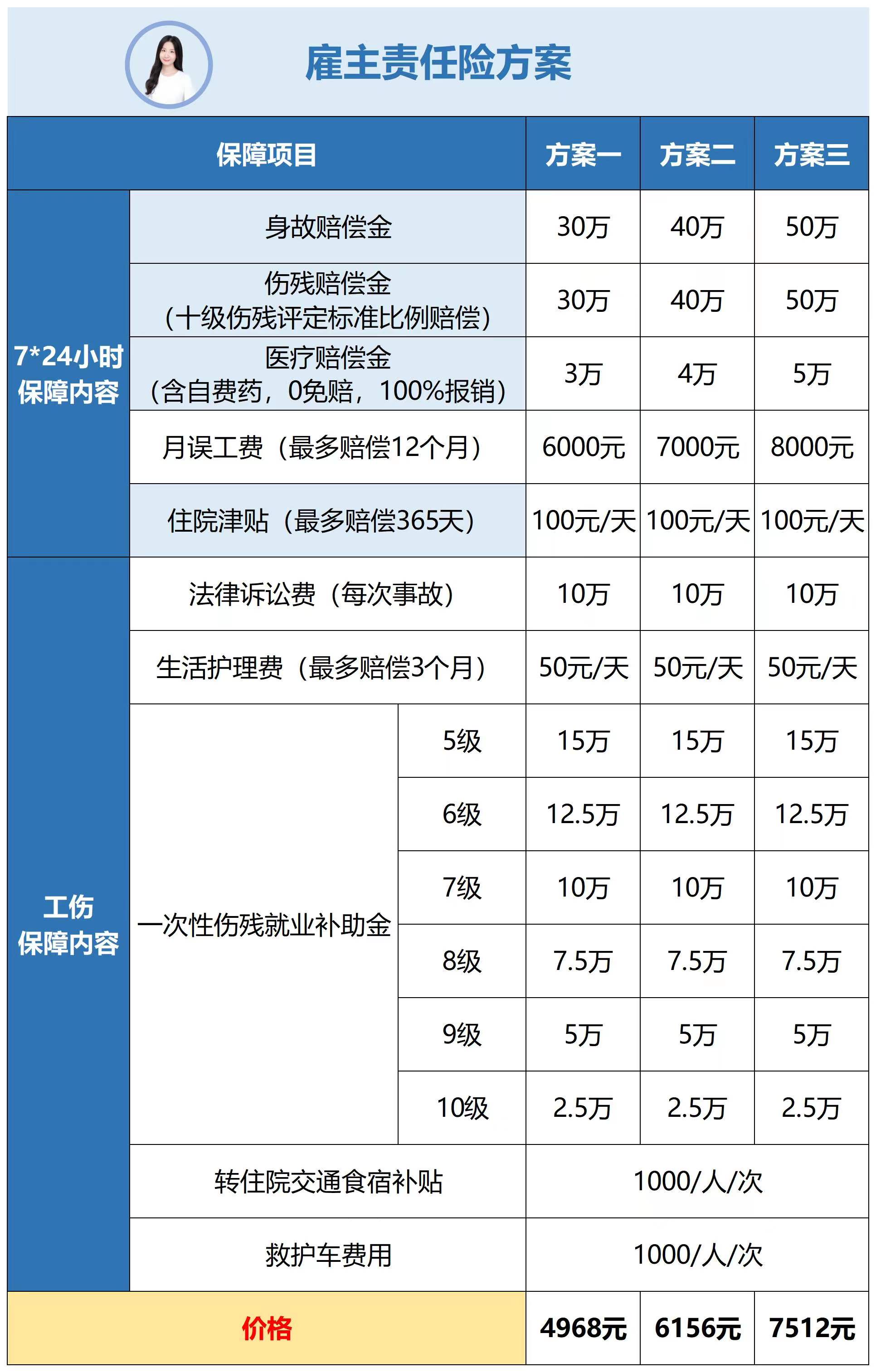 工伤事故赔偿,工伤事故赔偿协议文本