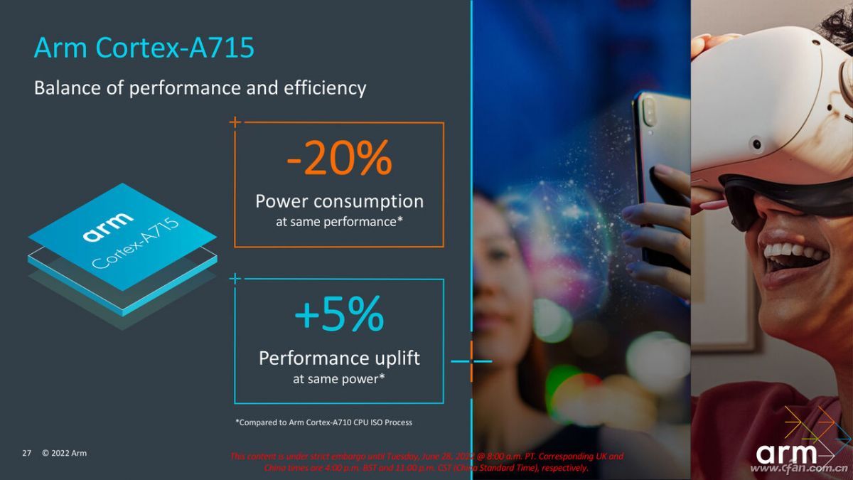 Coretx-X3和Mali-G715来了！ARM下一代核心IP有多强？