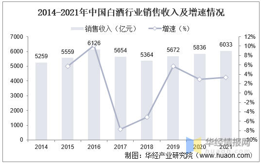 2022年中国光瓶酒行业市场规模及市场竞争格局