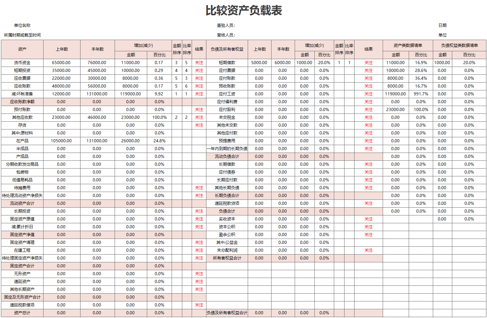 月薪3W挖来的财务经理，看完她做的财务报表分析软件，真心佩服