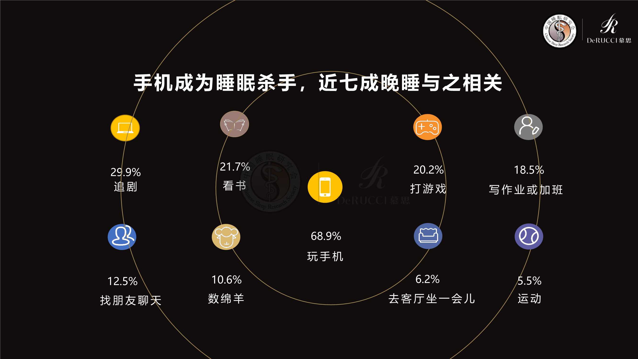 2022中国国民健康睡眠白皮书