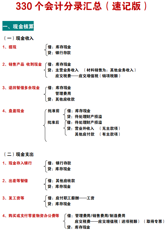 财务会计必备：330个会计分录汇总（速记版），好记又好用