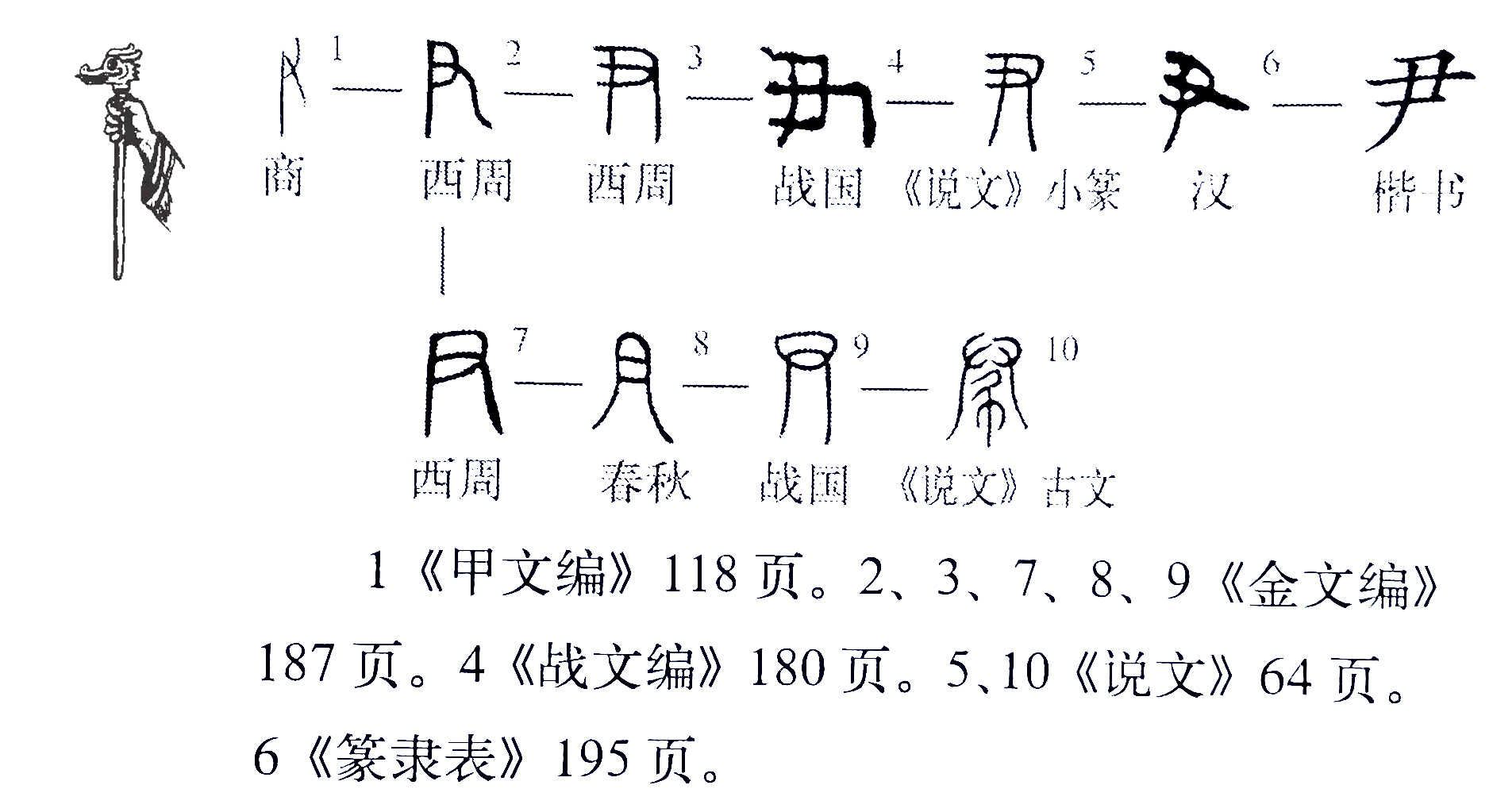 伊字的演变图片