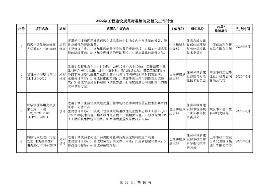 《2022年工程建设规范标准编制及相关工作计划》来了