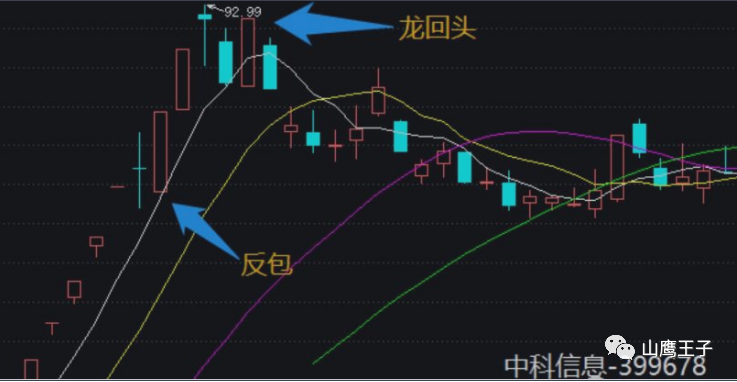 情绪周期详解