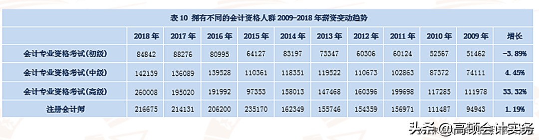 中国“最牛”财经大学排行公布，这5所大学赢了！CPA、高管扎堆
