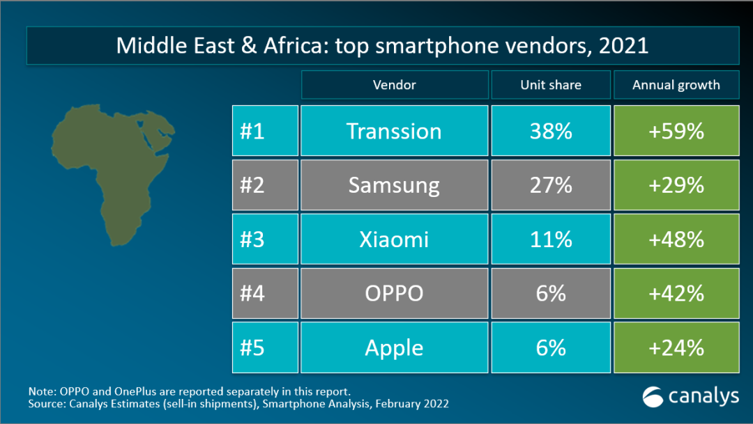 智能手机市场份额（全球各大市场手机品牌份额汇总，小米成绩亮眼，三星老大地位稳固）