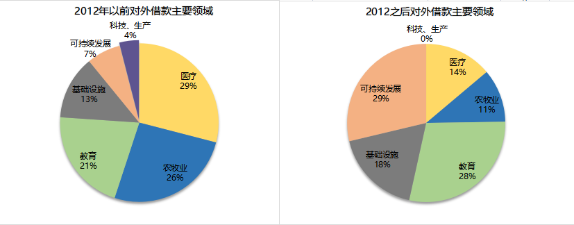 意外：陕西“外国贷款”排名全国“双第1”