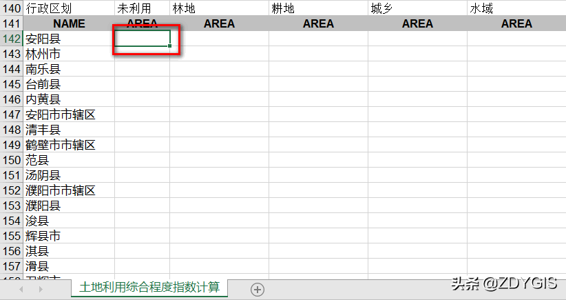 土地利用程度综合指数分析
