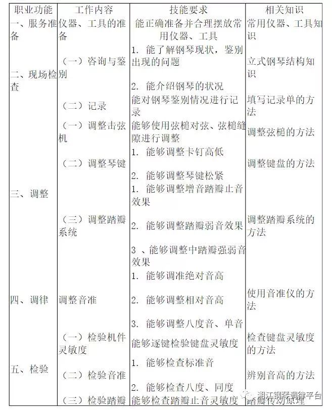 打算考调律师资格证的人一定要注意了