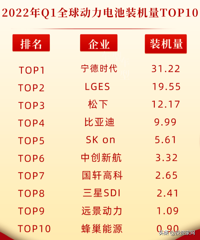 市值万亿比亚迪，又投出一个IPO