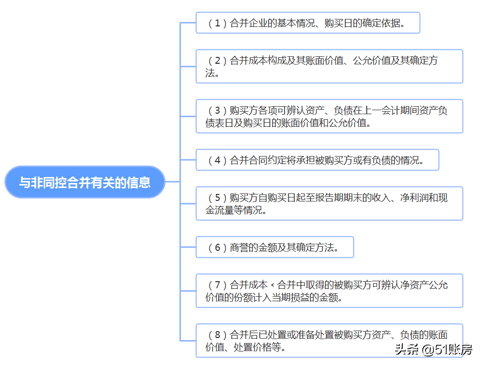 会计实务 | 一文读懂新准则下非同一控制下企业合并的会计处理