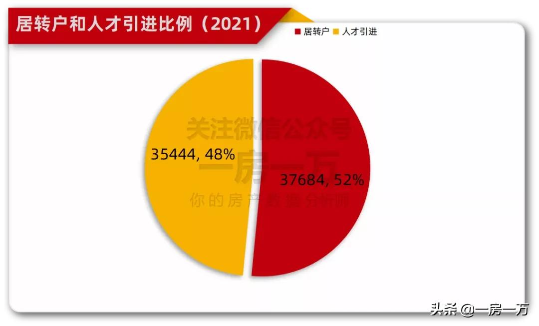 7.3万落户，五年增长500%，狂涨的落户量给上海带来何种影响？