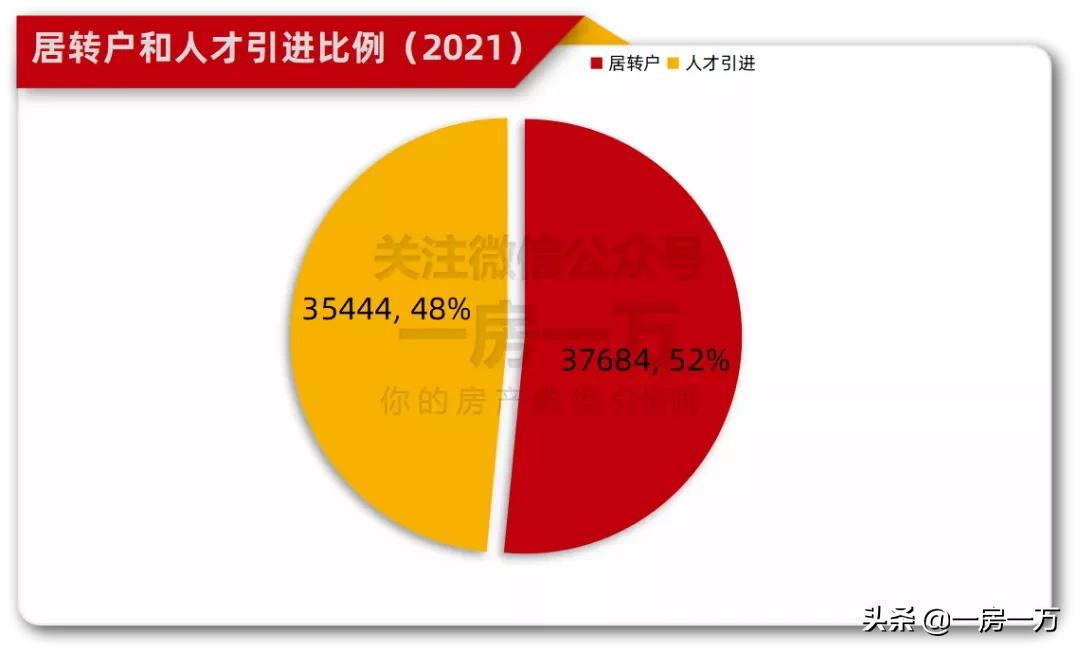 7.3万落户,五年增长500%,狂涨的落户量给上海带来何种影响?