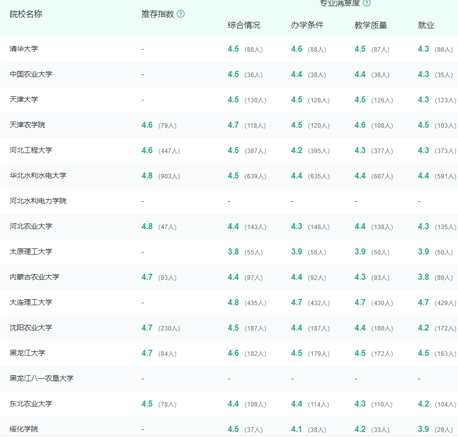 育才365专业讲解：水利水电工程、港口航海岸工程、生物医学工程