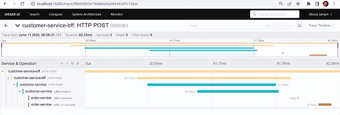 OpenTelemetry、Spring Cloud Sleuth、Kafka、Jager实现分布式跟踪