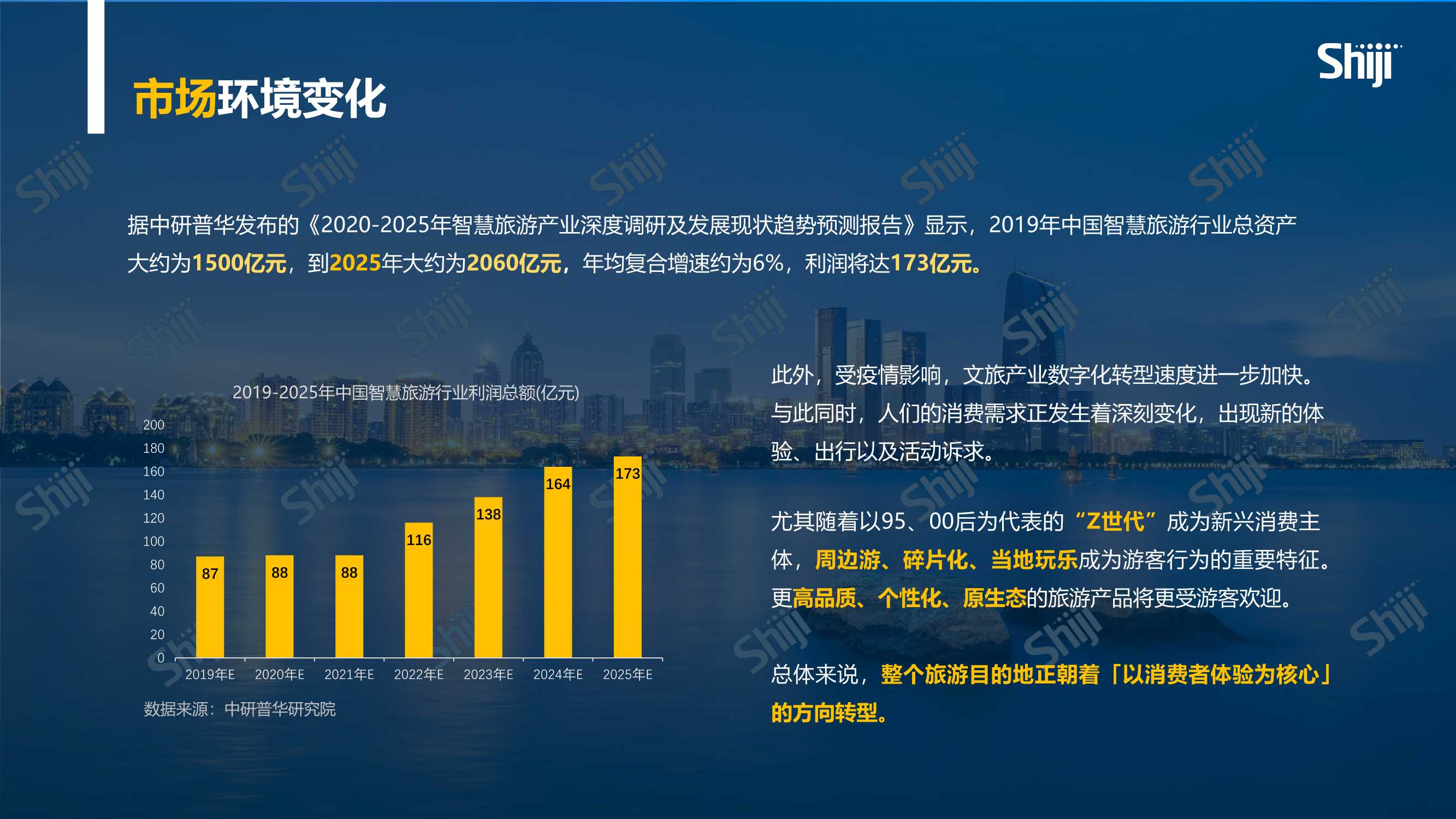 2022年中国旅游目的地四个一体化建设报告