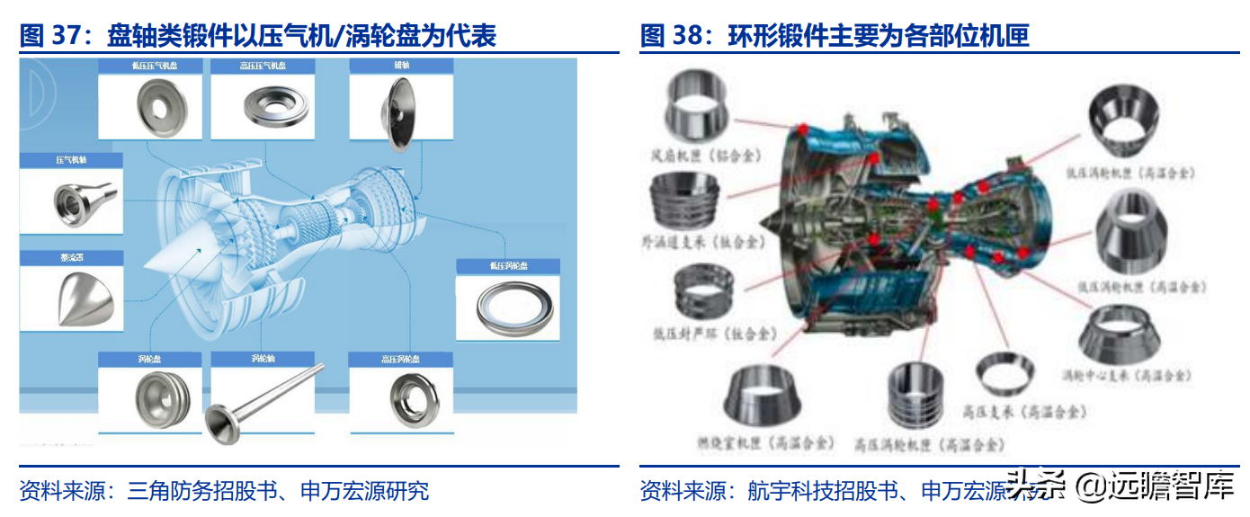 航空发动机产业链全景解析：军民需求共振，铸就万亿市场