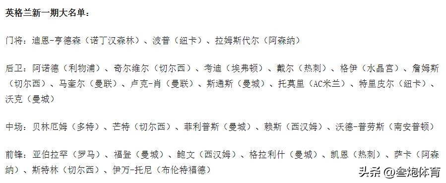 凯恩亚伯拉罕领衔(英格兰队摆烂？英媒批评索斯盖特：带12名后卫，为何还有马奎尔)