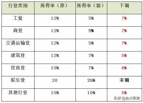 个税20,个税20%税率收入是多少