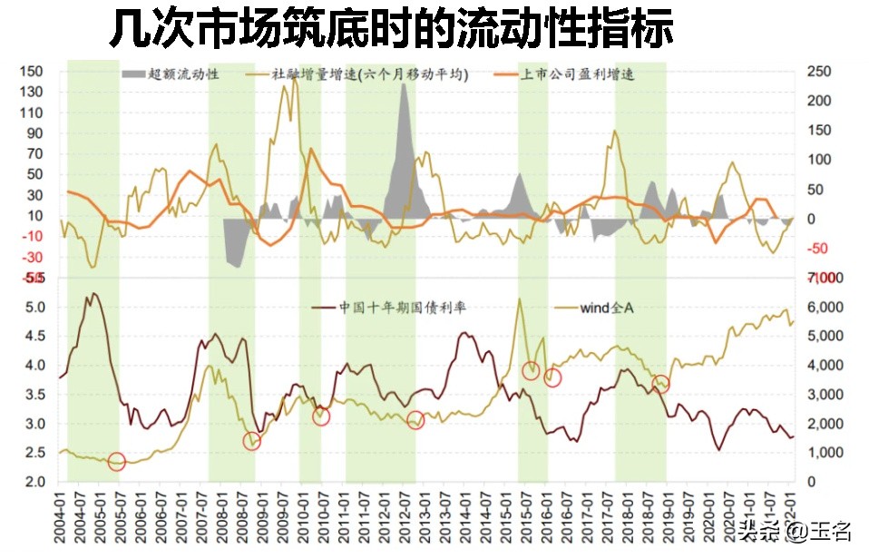 一个重要的指示顶底的关键指标，简单有效