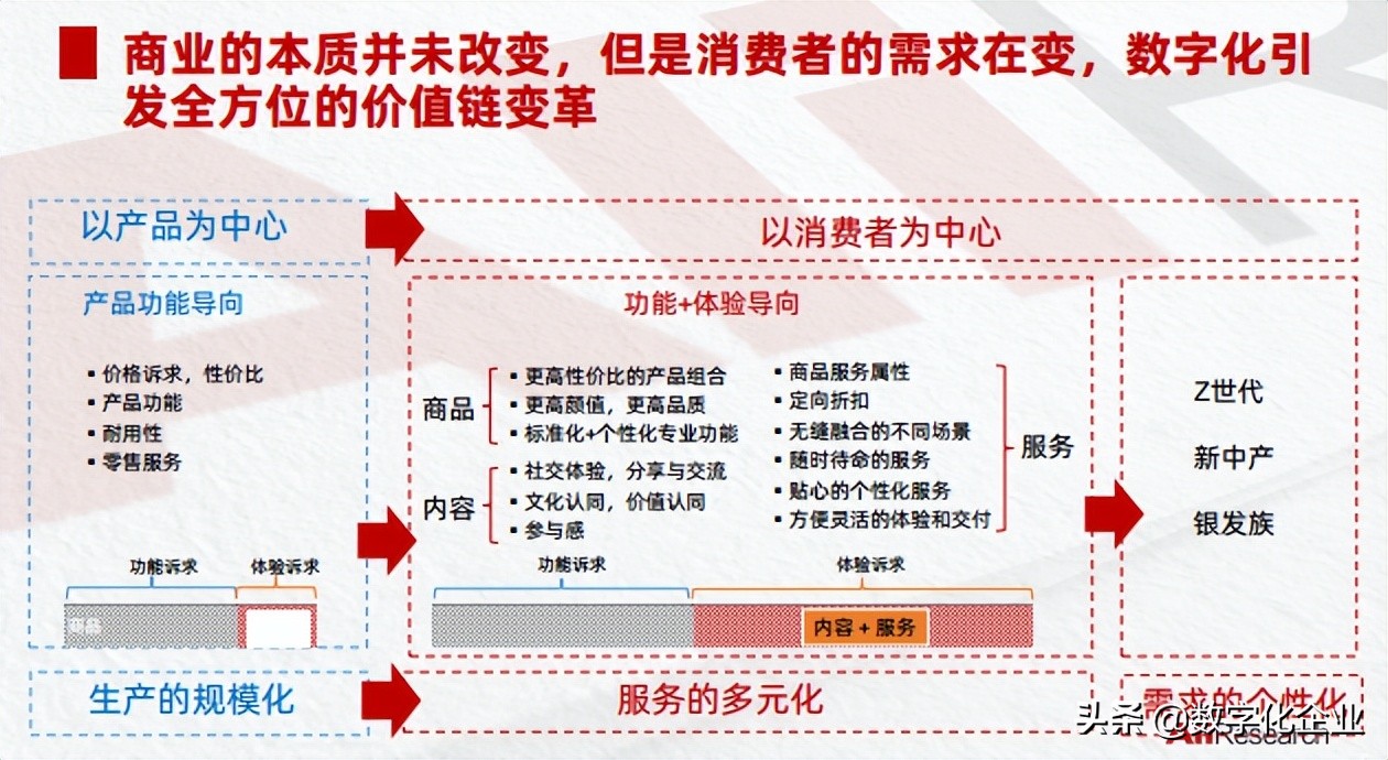 犀牛智造给产业数字化转型带来什么启示？