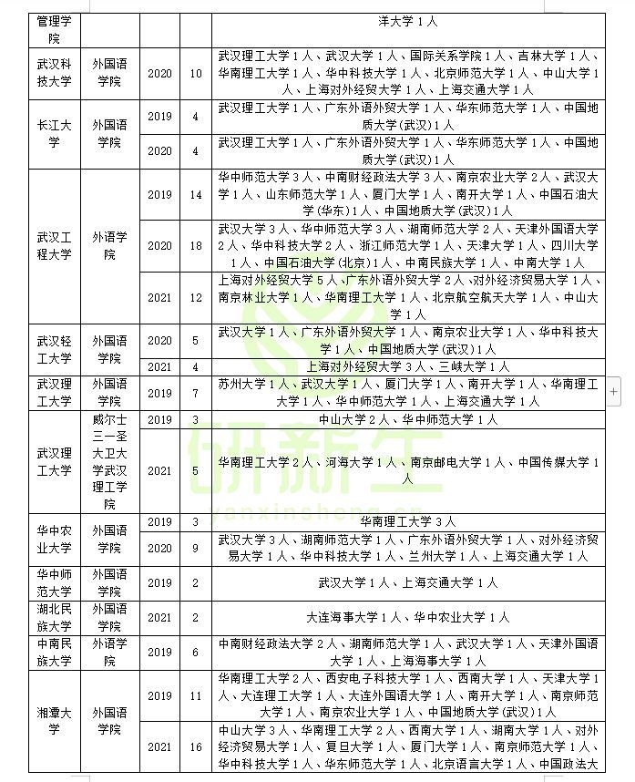 英语笔译专业调剂成功上岸方法：可调剂专业和可调剂院校汇总