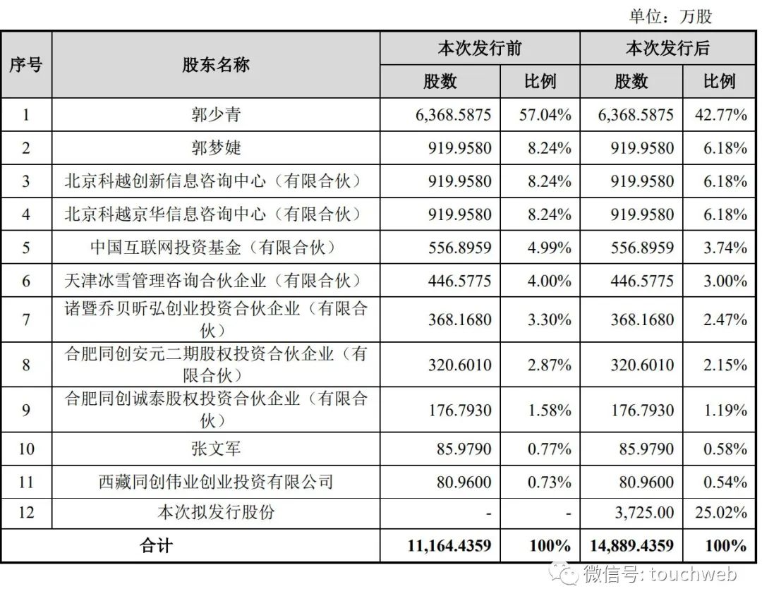 清大科越冲刺科创板：年营收2亿 拟募资7.5亿