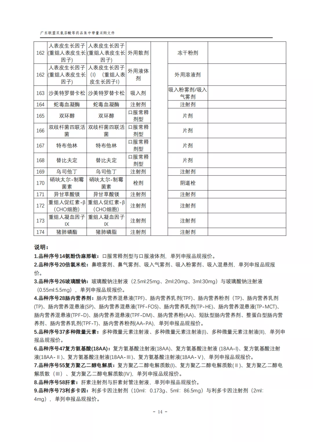 广东11省集采276个大品种，复杂逻辑一文看懂