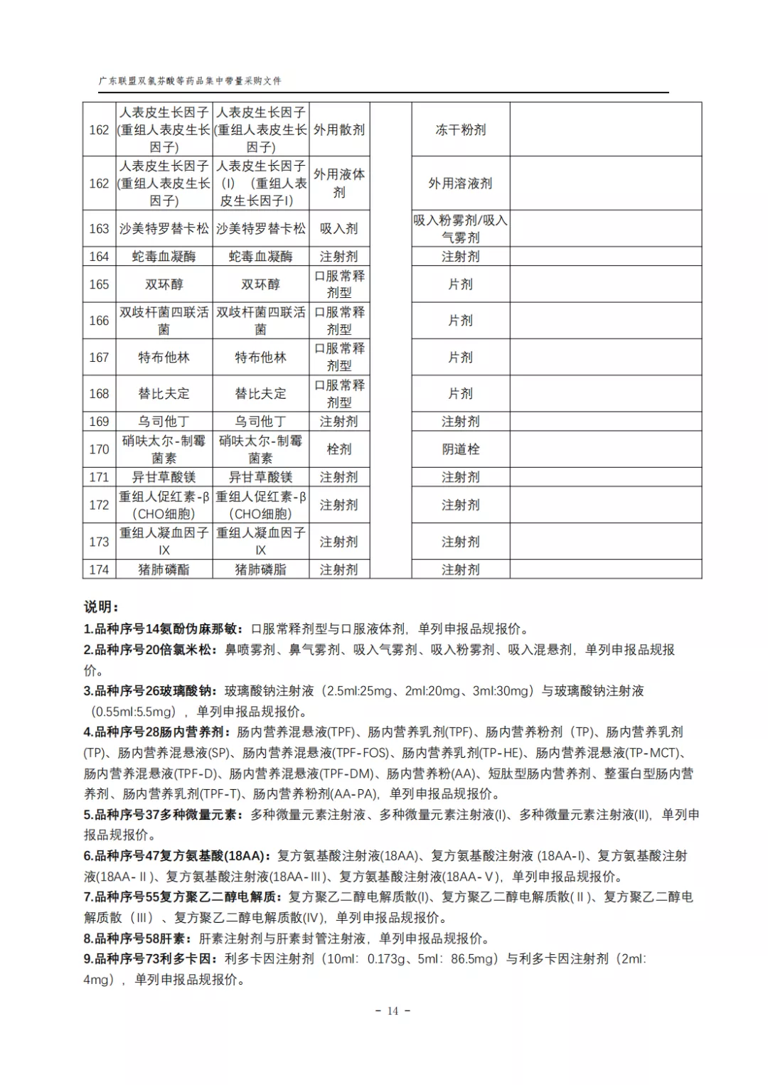 廣東11省集采276個大品種,復雜邏輯一文看懂