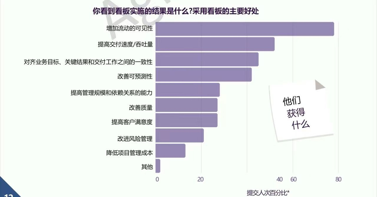 国内外最顶级的12大看板工具