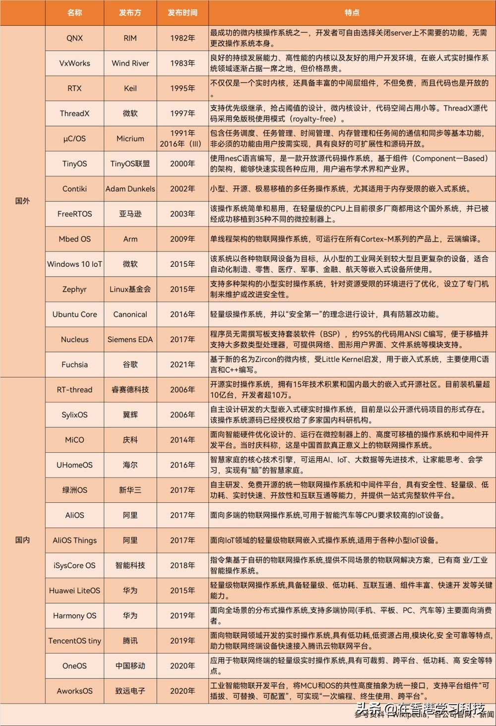 2022年，物联网碎片化难题解决得怎样了？